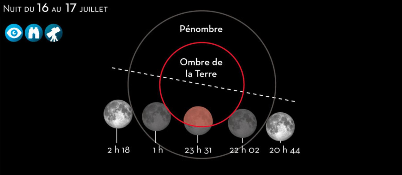 Qu Est Ce Qu Une Eclipse Association Francaise D Astronomie